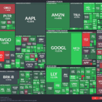 【20251125】US stock market investments