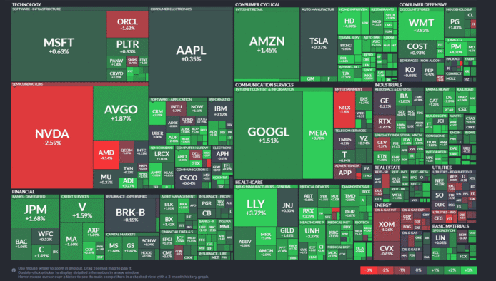 【20251125】US stock market investments