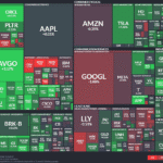 【20251126】US stock market investments