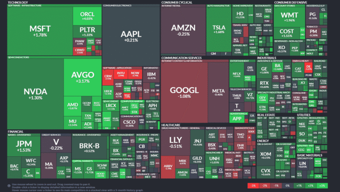 【20251126】US stock market investments