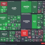 【20251128】US stock market investments