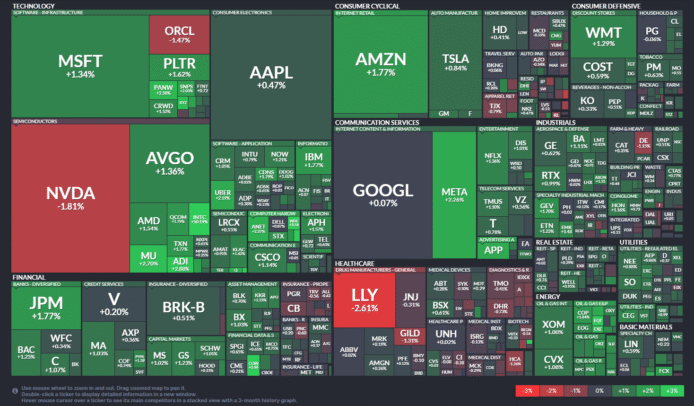【20251128】US stock market investments
