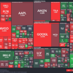 【20251217】US stock market investments