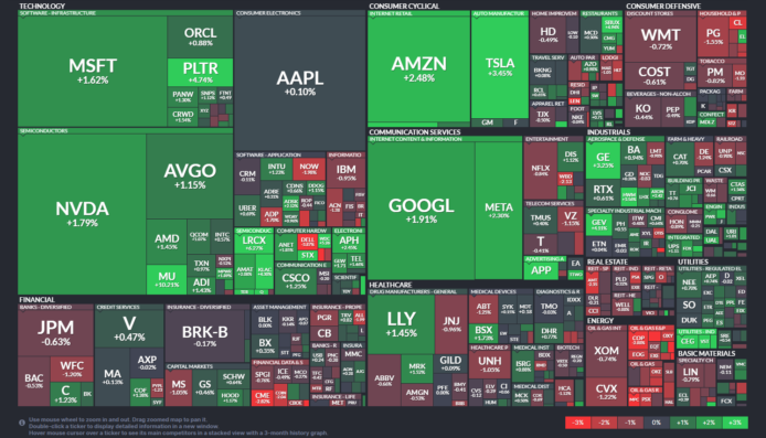 【20251218】US stock market investments