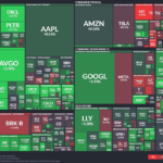 【20251219】US stock market investments