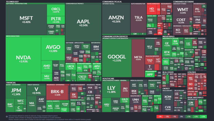 【20251219】US stock market investments