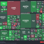 【20251222】US stock market investments