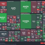 【20251223】US stock market investments