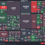 【20251226】US stock market investments
