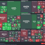 【20251202】US stock market investments