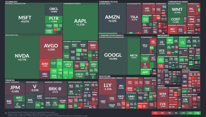 【20251202】US stock market investments