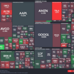 【20251229】US stock market investments