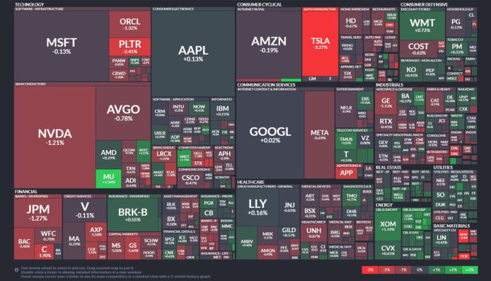 【20251229】US stock market investments