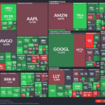 【20251203】US stock market investments