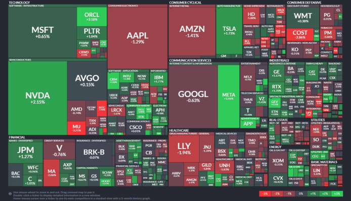 【20251204】US stock market investments