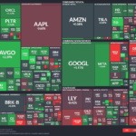 【20251205】US stock market investments