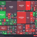【20251208】US stock market investments