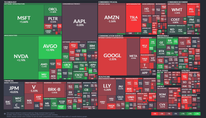 【20251208】US stock market investments