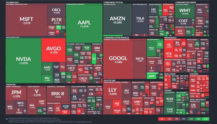 【20251201】US stock market investments