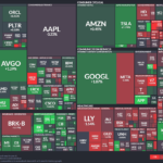 【20251209】US stock market investments