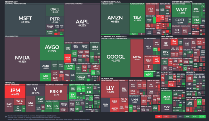 【20251209】US stock market investments