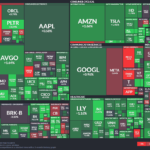 【20251211】US stock market investments
