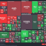 【20251215】US stock market investments