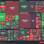 【20260116】US stock market investments