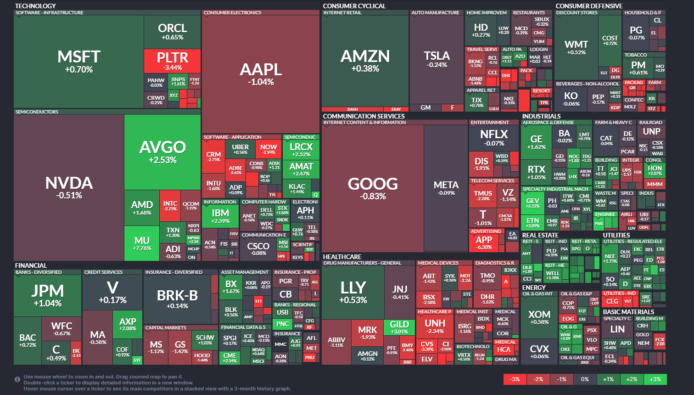 【20260116】US stock market investments