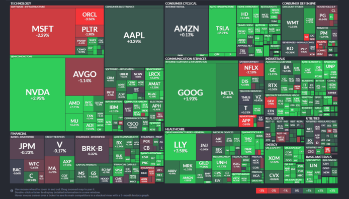 【20260121】US stock market investments