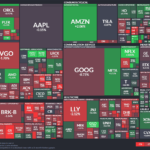 【20260123】US stock market investments