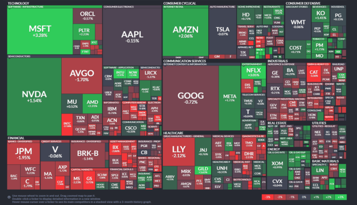 【20260123】US stock market investments
