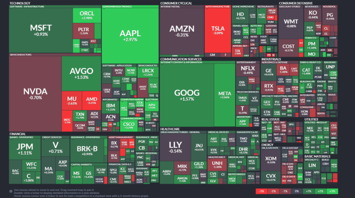【20260126】US stock market investments