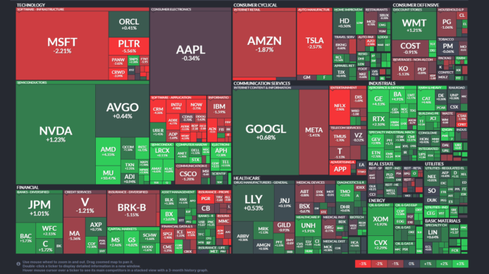 【20260102】US stock market investments