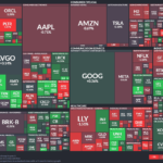 【20260128】US stock market investments
