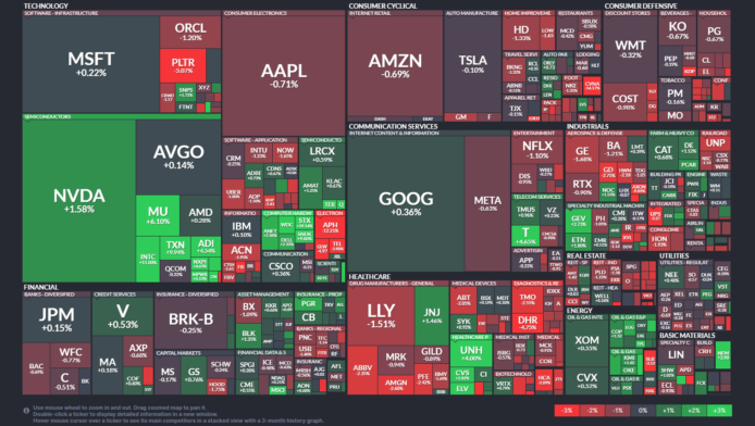 【20260128】US stock market investments