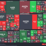 【20260130】US stock market investments