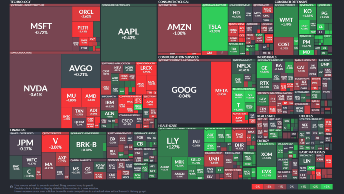 【20260130】US stock market investments