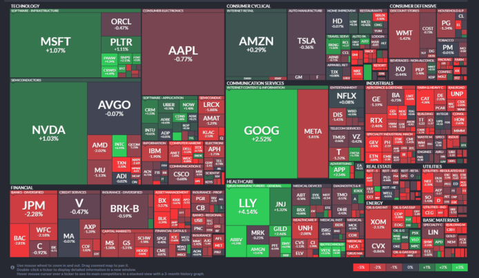 【20260107】US stock market investments
