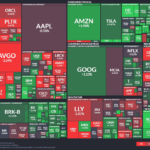 【20260108】US stock market investments
