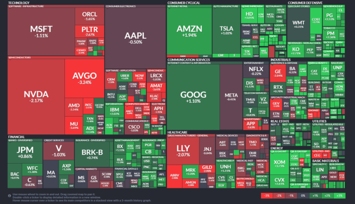 【20260108】US stock market investments