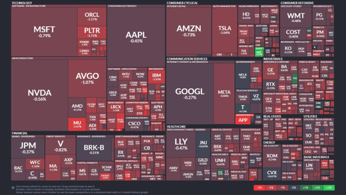 【20251231】US stock market investments