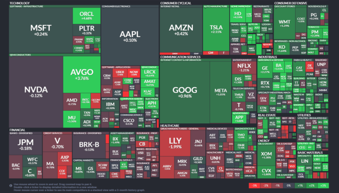 【20260109】US stock market investments