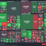 【20260112】US stock market investments