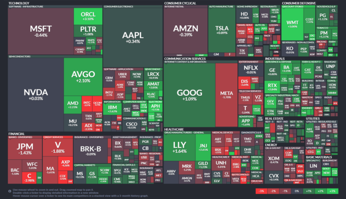【20260112】US stock market investments