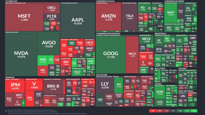 【20260113】US stock market investments
