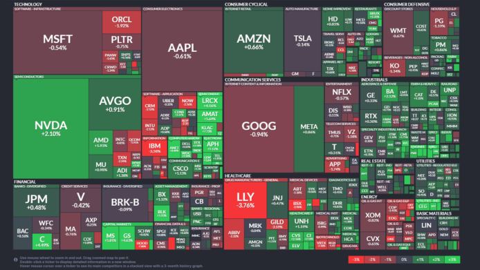 【20260115】US stock market investments
