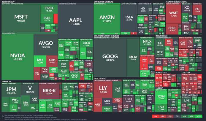 【20260218】US stock market investments
