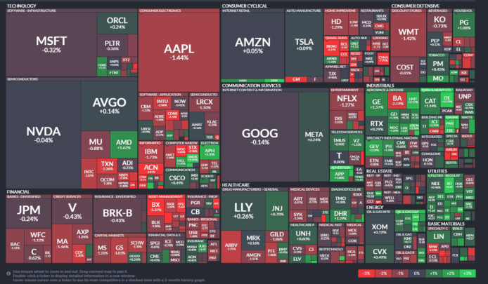 【20260219】US stock market investments
