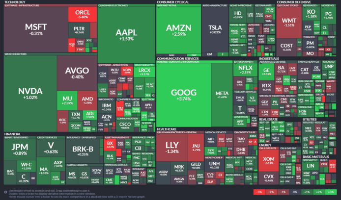 【20260220】US stock market investments